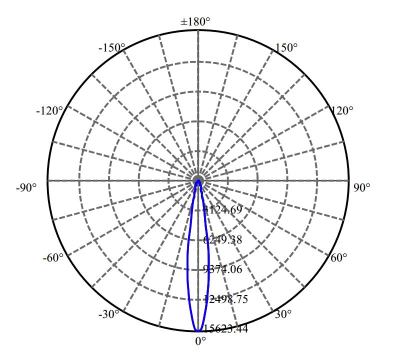 Nata Lighting Company Limited - Nichia CXM-11-AC30 3-1701-N